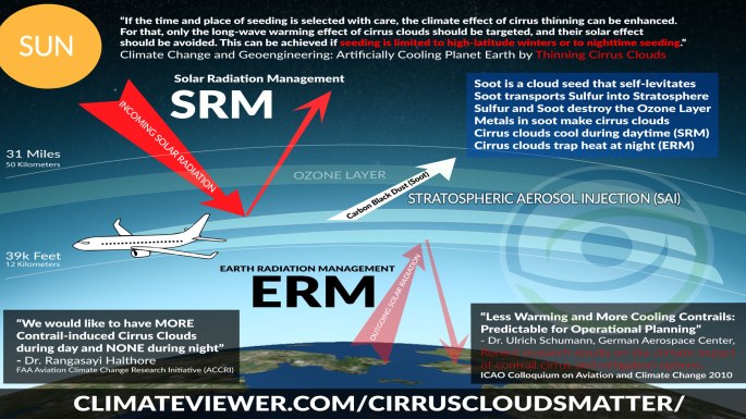 Geoengineering-SRM-vs-ERM